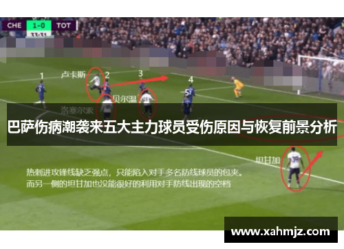 巴萨伤病潮袭来五大主力球员受伤原因与恢复前景分析 巴萨伤病潮袭来五大主力球员受伤原因与恢复前景分析